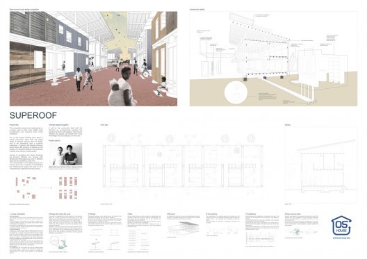 Gallery of Winners of Open Source Housing Competition - 1