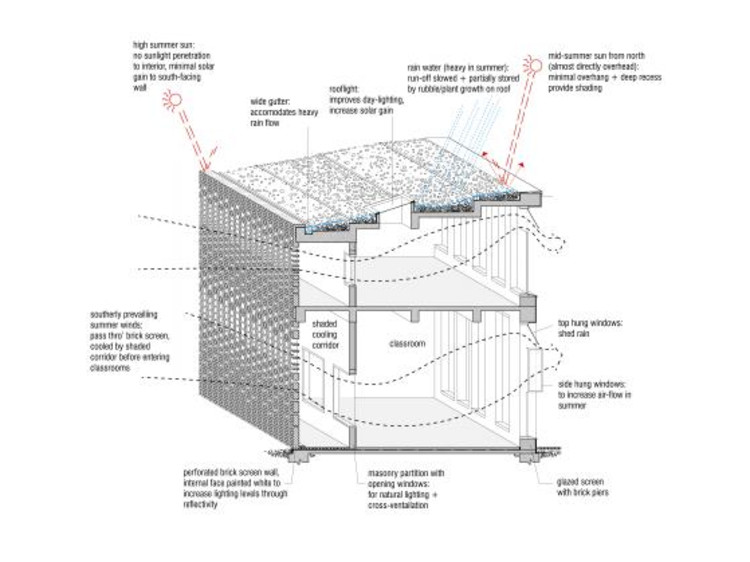 Escuela de Ladrillos Reciclados Tongjiang / Joshua Bolchover - John Lin - Más Imágenes