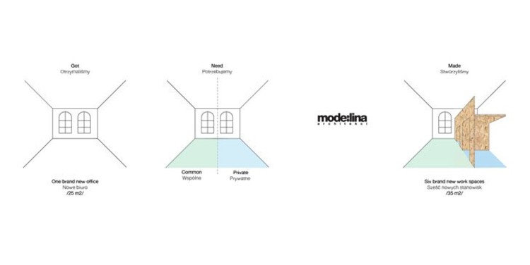 Diagrama