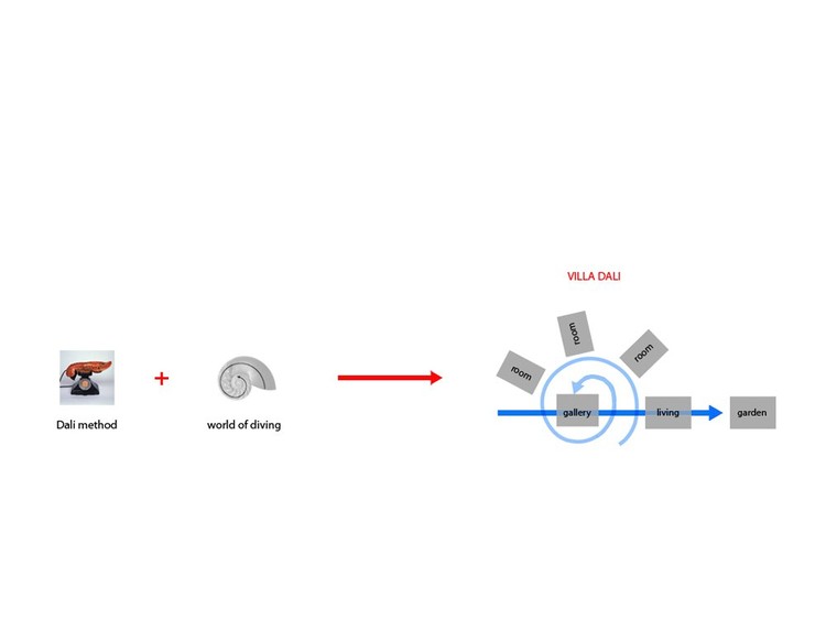 Villa Dalí / 123DV - Más Imágenes