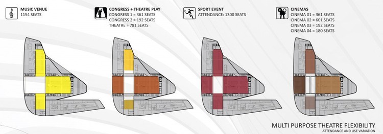 Propuesta para Busan Opera House / OODA - Más Imágenes