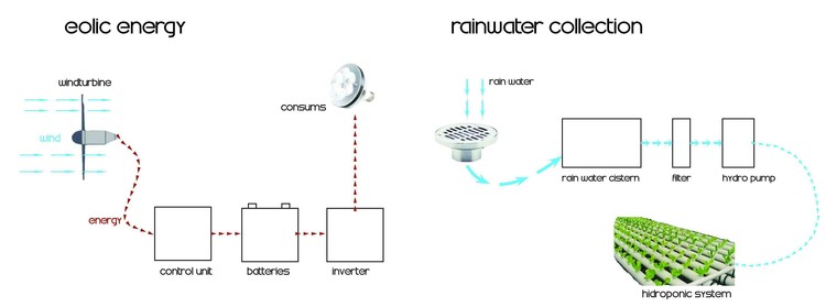 London Farm Tower / Xome Arquitectos - Más Imágenes