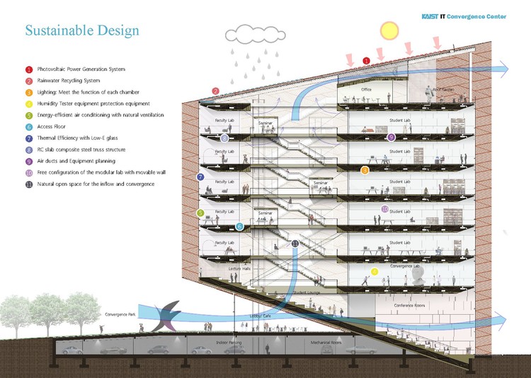 Open Paradox – KAIST IT Convergence Center / MANIFESTO + ILKUN - Más Imágenes
