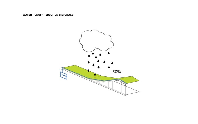Vilhelmsro Skole / BIG - Más Imágenes