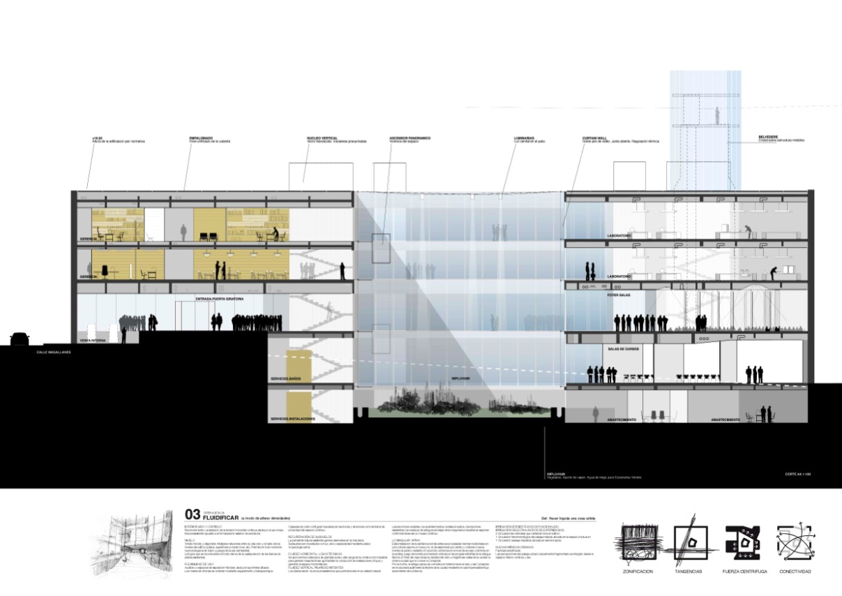 Resultados del Concurso "Anteproyecto Remodelación Complejo Administrativo Conaprole", Uruguay - Imagen 30 de 74