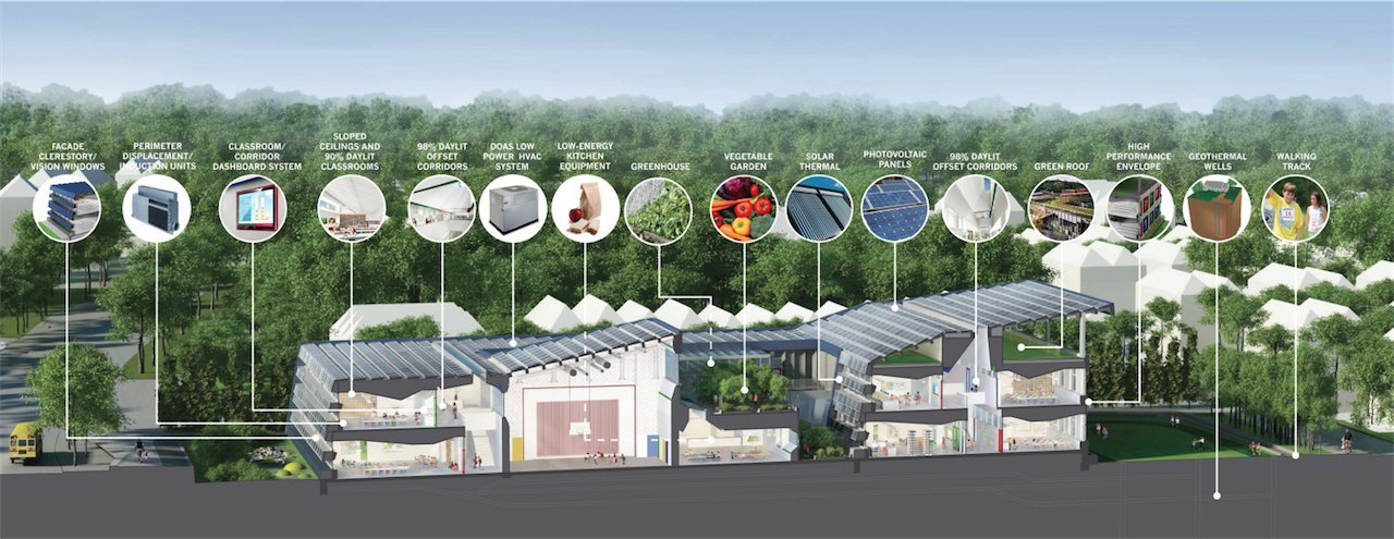 Gallery of SOM breaks ground on New York's First Net Zero Energy School - 7