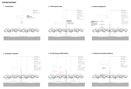 Architectural Association’s Foster + Partners Prize 2012 Goes To Yi Yvonne Weng by © Yi Yvonne Weng Source Image from archdaily.com