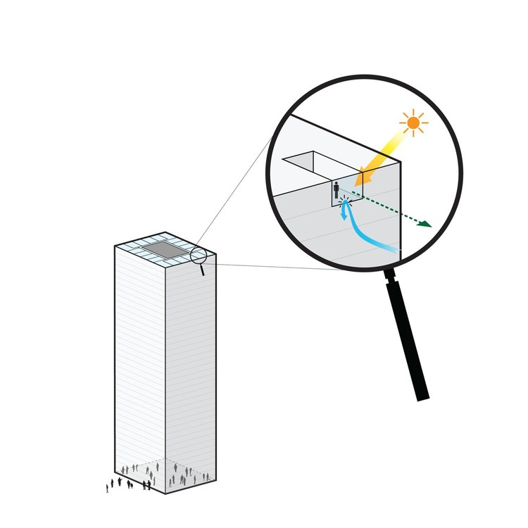 Yongsan International Business District / REX - More Images