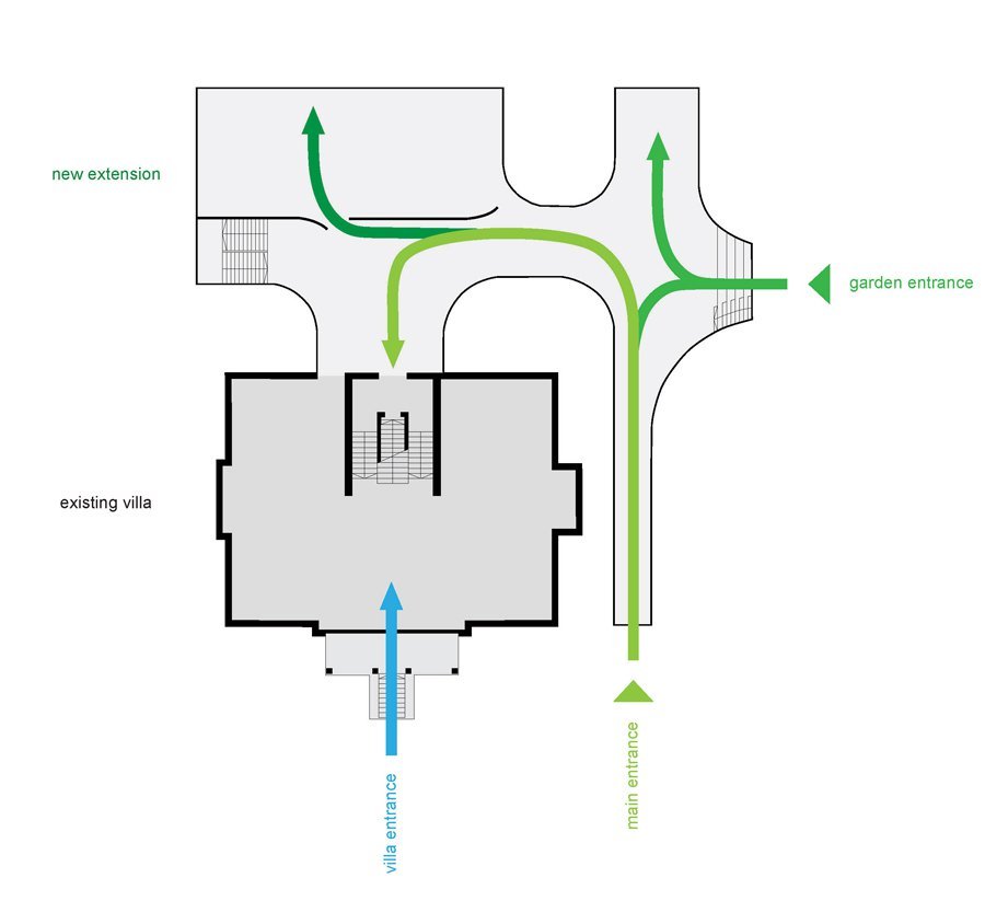 Gallery Of Crossroad Offices Extension Ofis Arhitekti 16