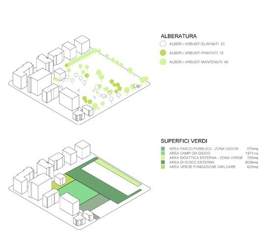 Kindergarten and MultiPurpose Hall / ABCG Architettura & Lopesbrenna