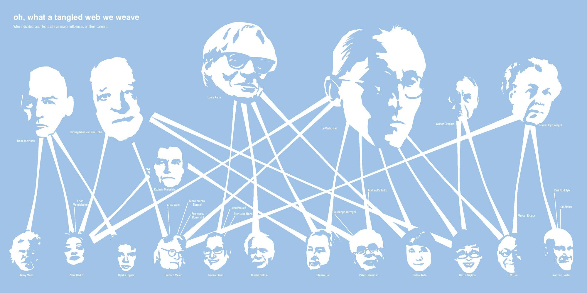Gallery of Archi-Graphic: An Infographic Look at Architecture - 8