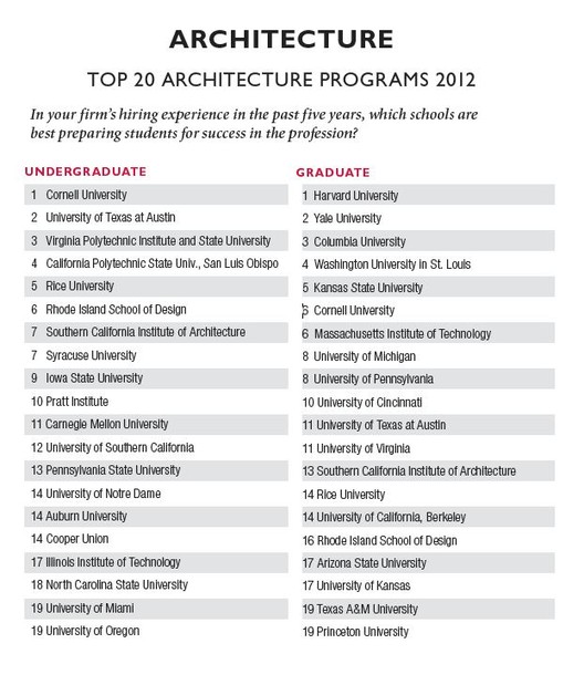 2012 United States Best Architecture Schools Archdaily 2012 United States Best Architecture Schools Archdaily