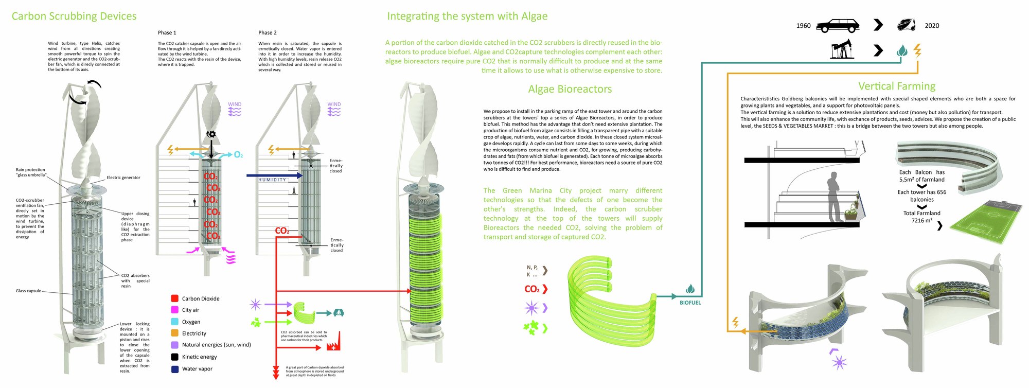 Gallery of Algae Green Loop / Influx Studio - 5