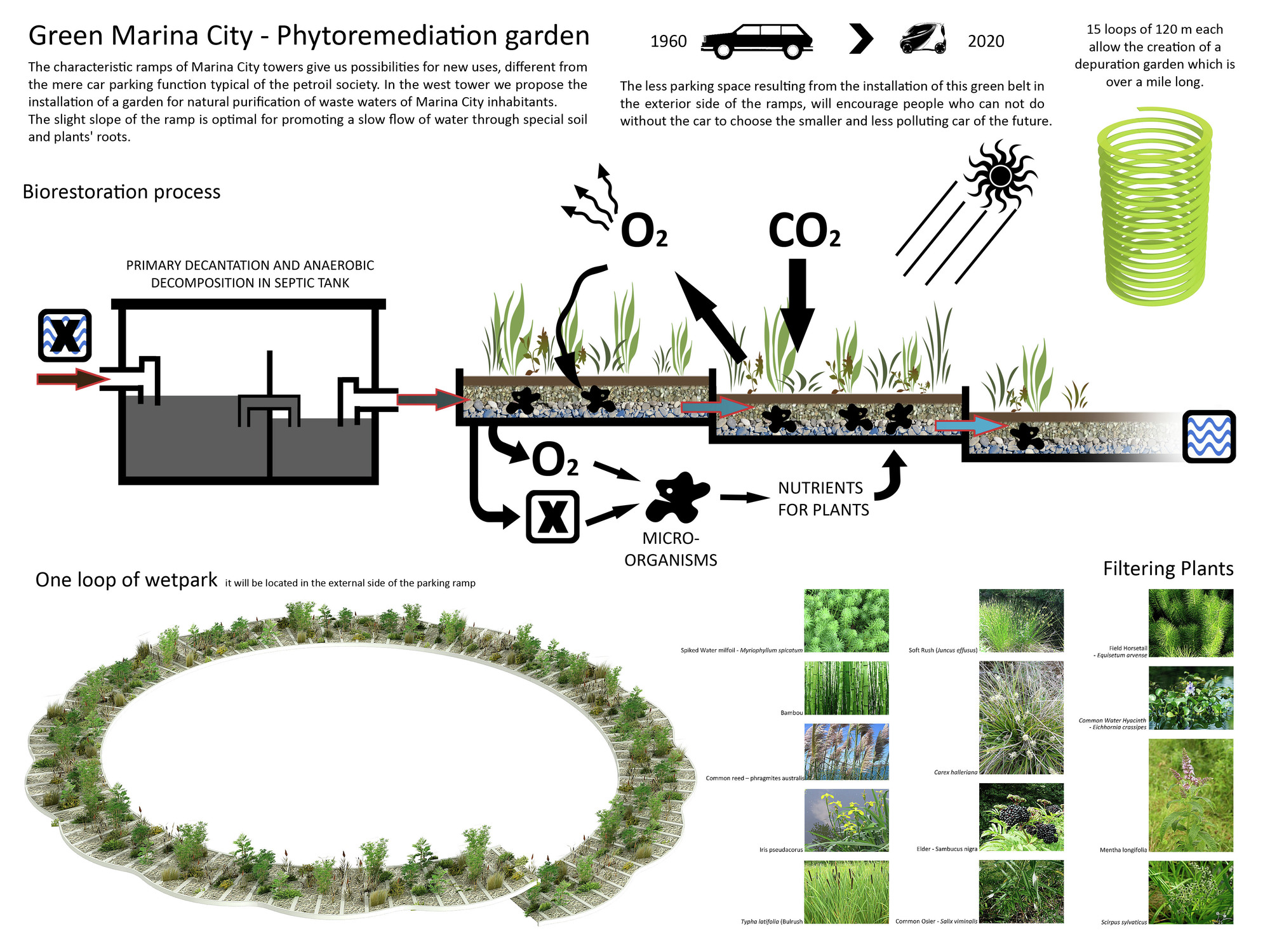 Interior Landscape Design Ppt Interior Landscape Design Ppt