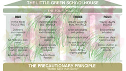 Guidelines on How to Build a Healthy School