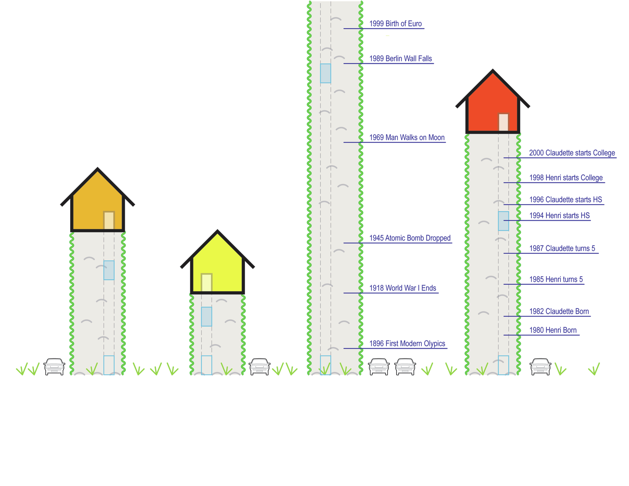 Relative Height Home Example Gallery of Excess Heights / Reality Cues - 5