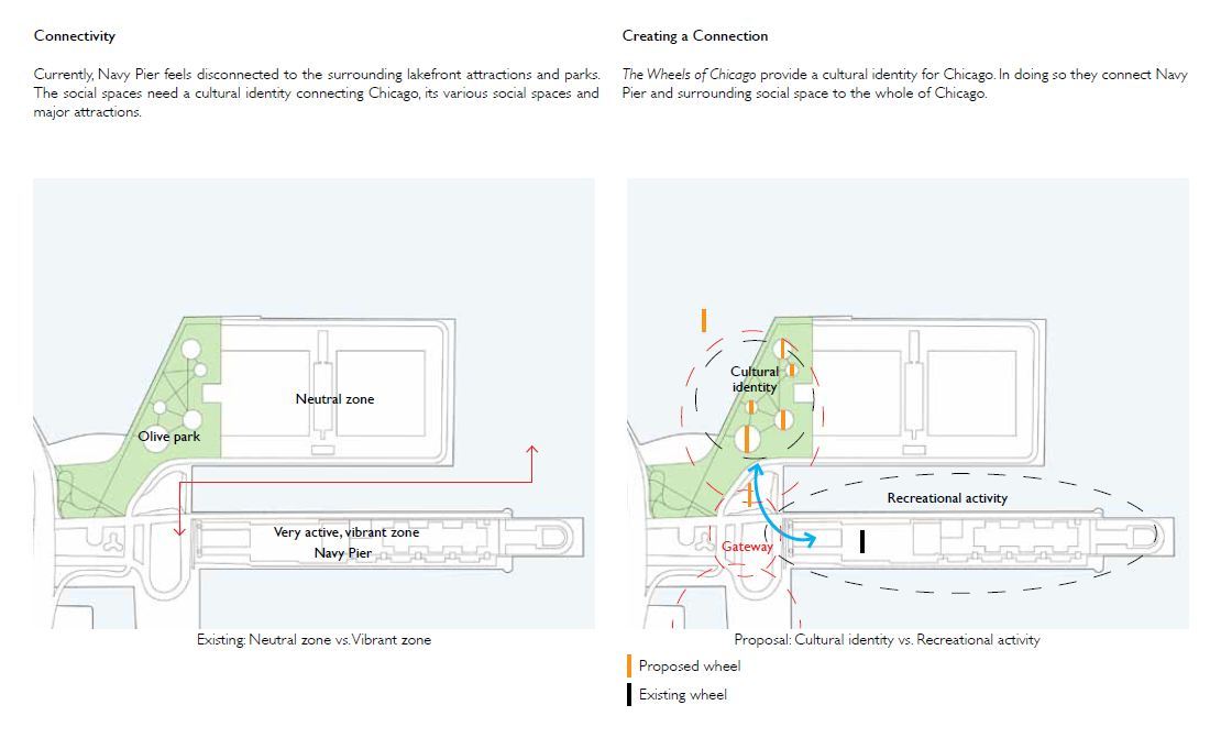 Gallery of Wheels of Chicago Proposal / Hapsitus Architects 5