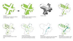Climate Adapted Neighborhood / Tredje Natur