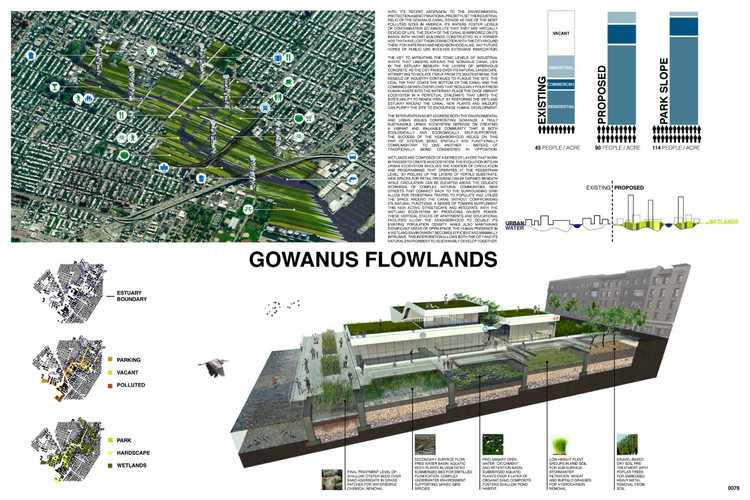 Gowanus Lowline Competition Winners - Featured Image