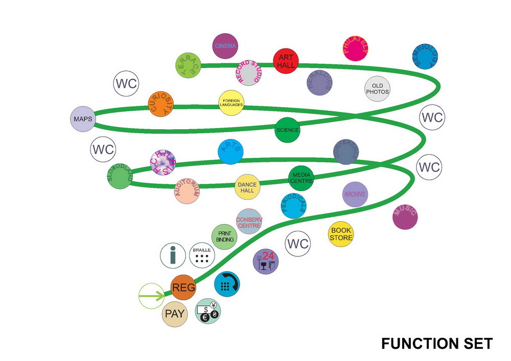 Gallery of Library in Kharkiv / Roman Pomazan and Eugene Vashchenko 10