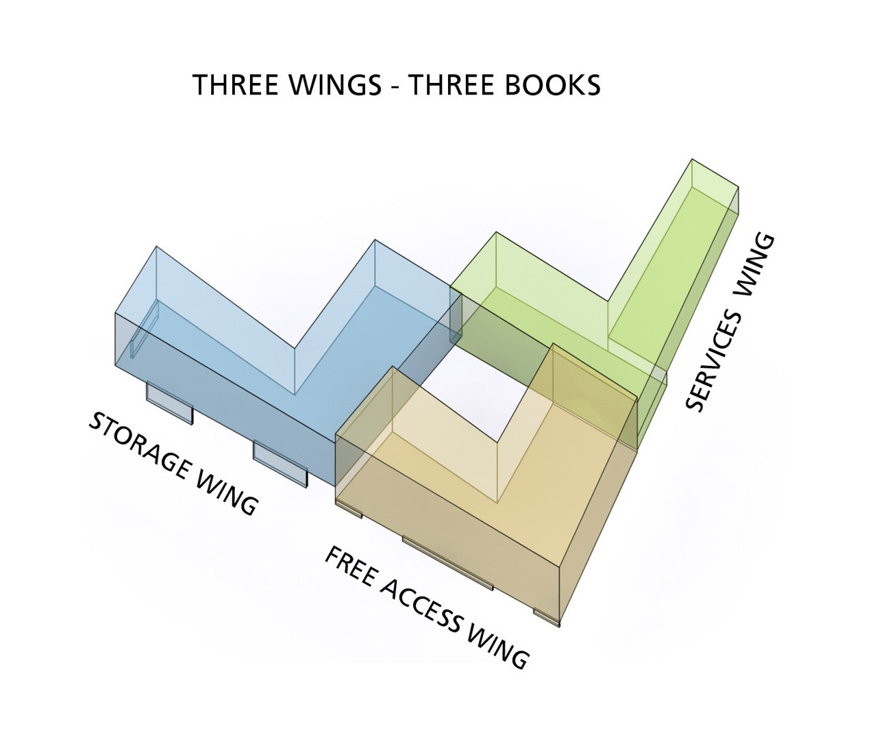 Gallery of National and University Library / Studio Kalamar - 18