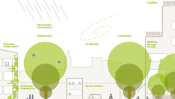 The Planners' Guide to Trees in the Urban Landscape