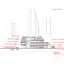Parsa Khalili and ATELIERPAP Propose Public Plazas and Open Plans for The Busan Hub of Creative Economy  - Image 3 of 10