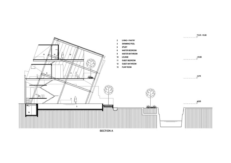 Section