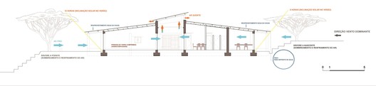 Centro Comunitário de Manica / CAS Studio Architecture + Architecture For Humanity - Imagem 41 de 45