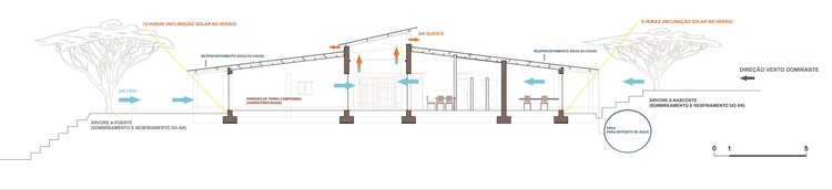 Centro Comunitário de Manica / CAS Studio Architecture + Architecture For Humanity - Imagem 41 de 45