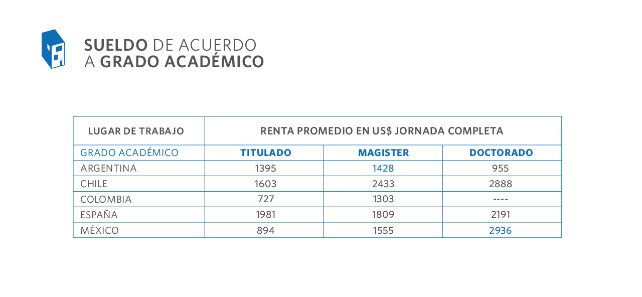 Cuanto Gana Un Economista En España
