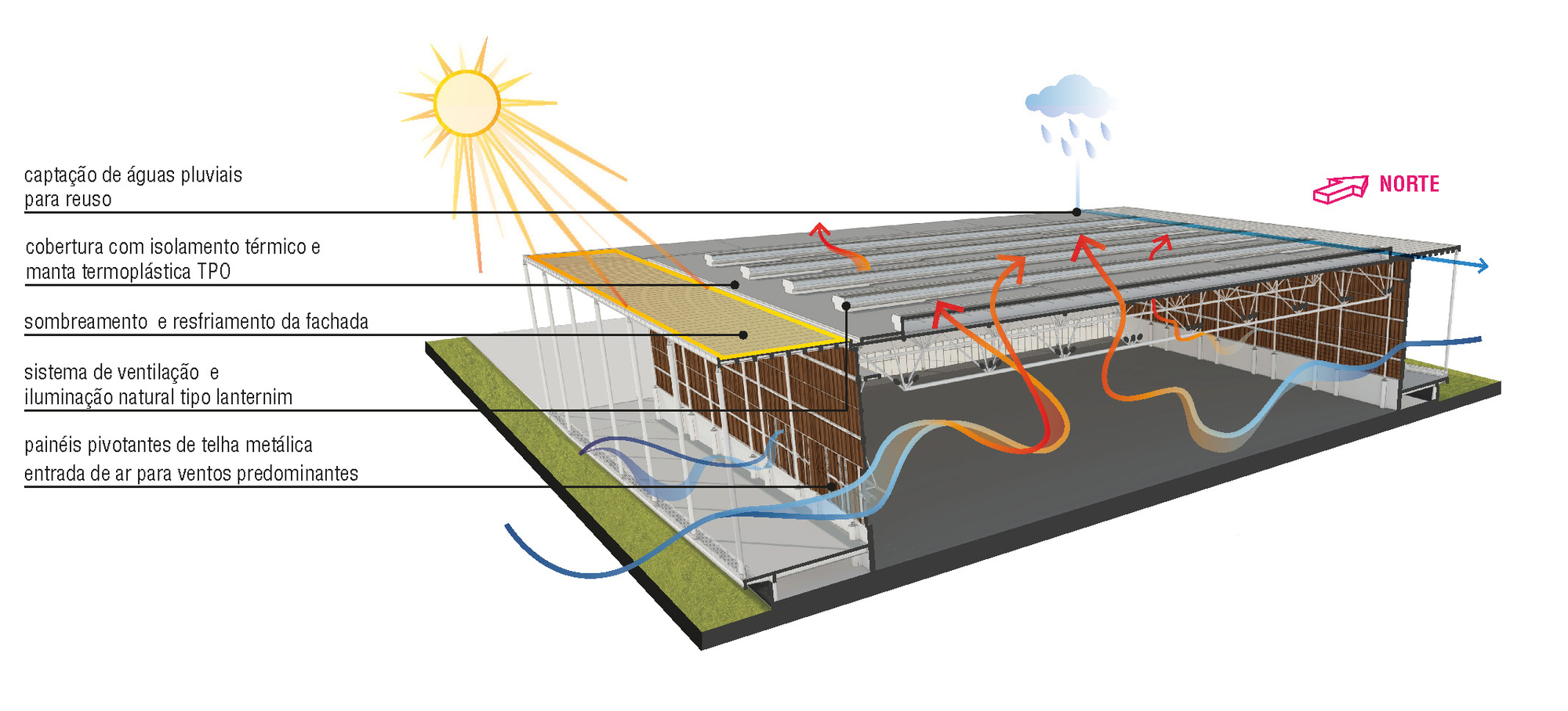 Galería de Arena de la Juventud / Vigliecca & Associados 22