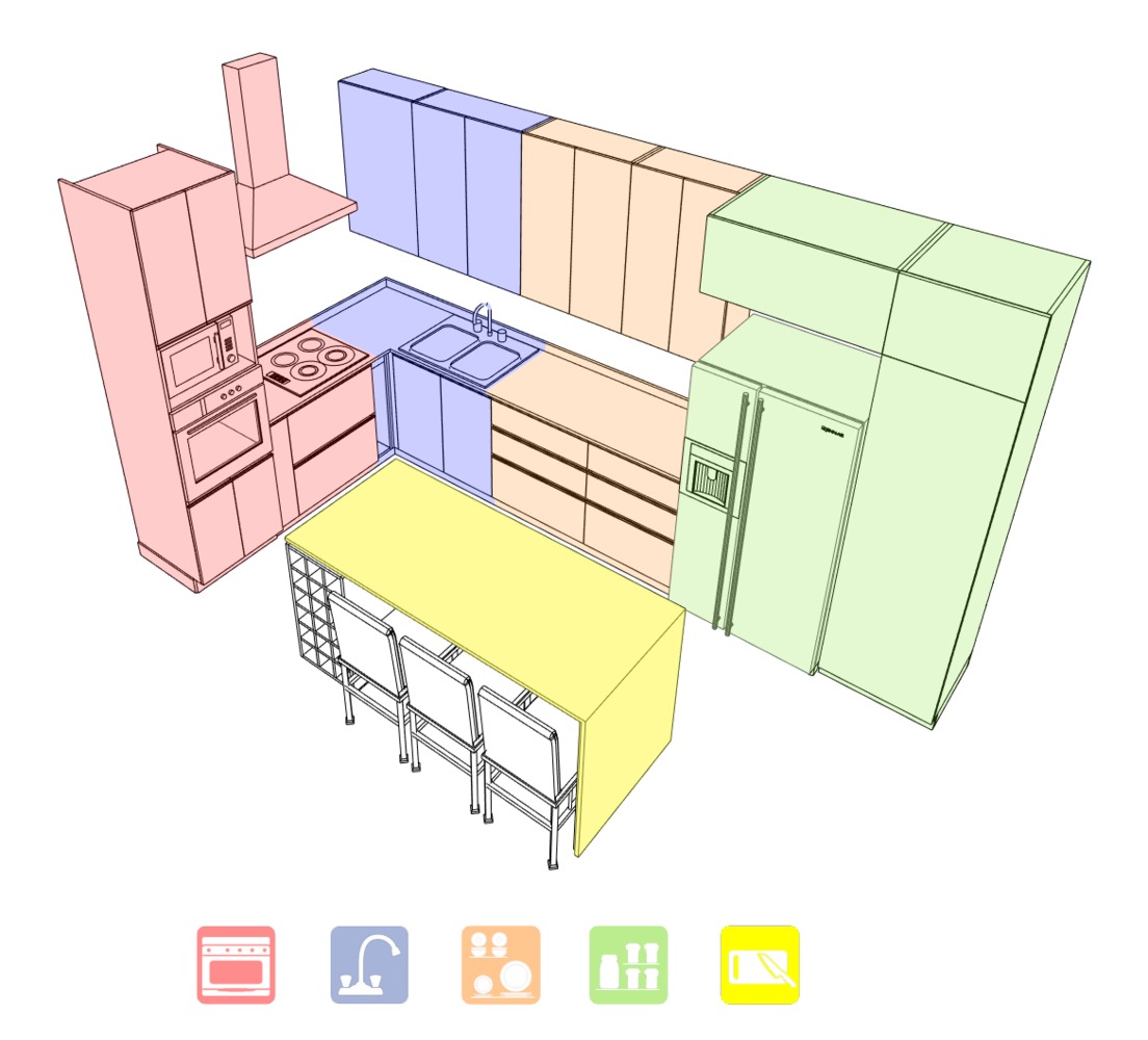 Gallery of How to Correctly Design and Build a Kitchen - 1