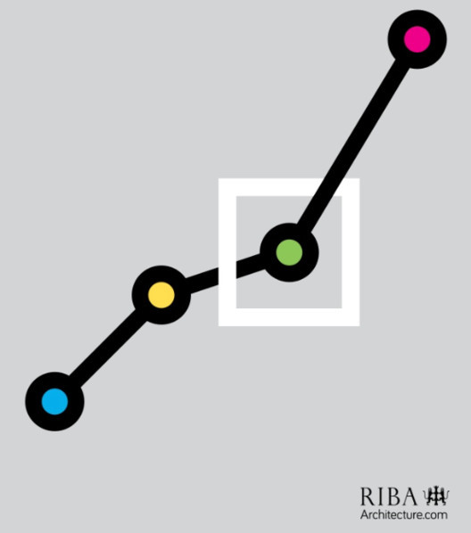 RIBA Future Trends Survey Shows Continued Confidence for Architects in North of England , Courtesy of The Royal Institute of British Architects (RIBA)