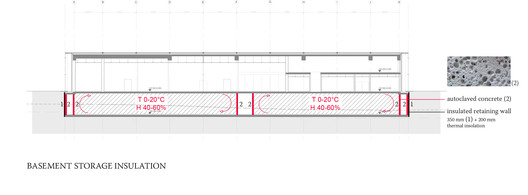 Projeto do Mês: Museu Nacional da Estônia - Imagem 46 de 46