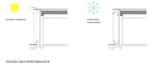 Projeto do Mês: Museu Nacional da Estônia - Imagem 44 de 46