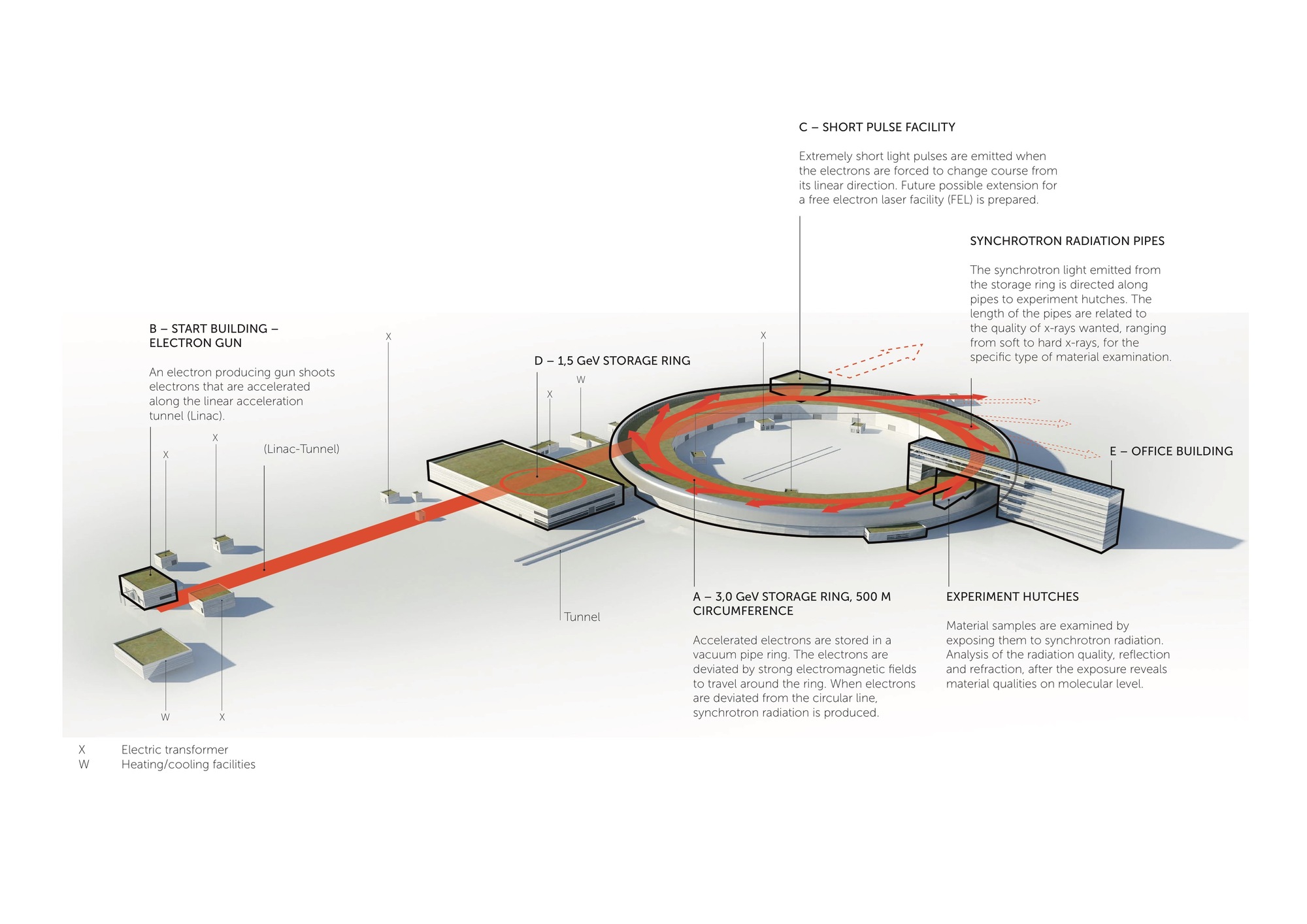 Galeria de MAX IV / FOJAB arkitekter + Snøhetta 38