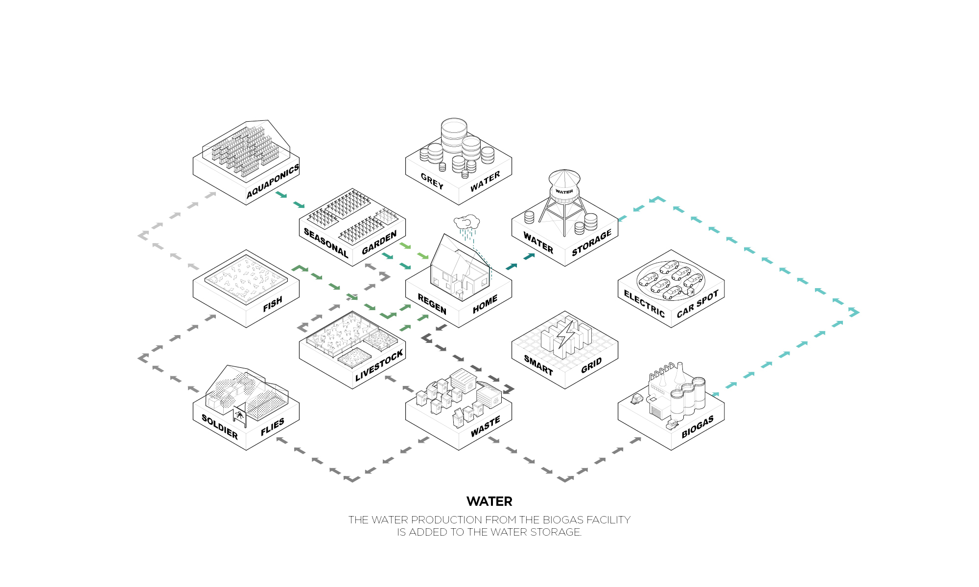 Gallery of Innovative Self-Sustaining Village Model Could Be the Future ...