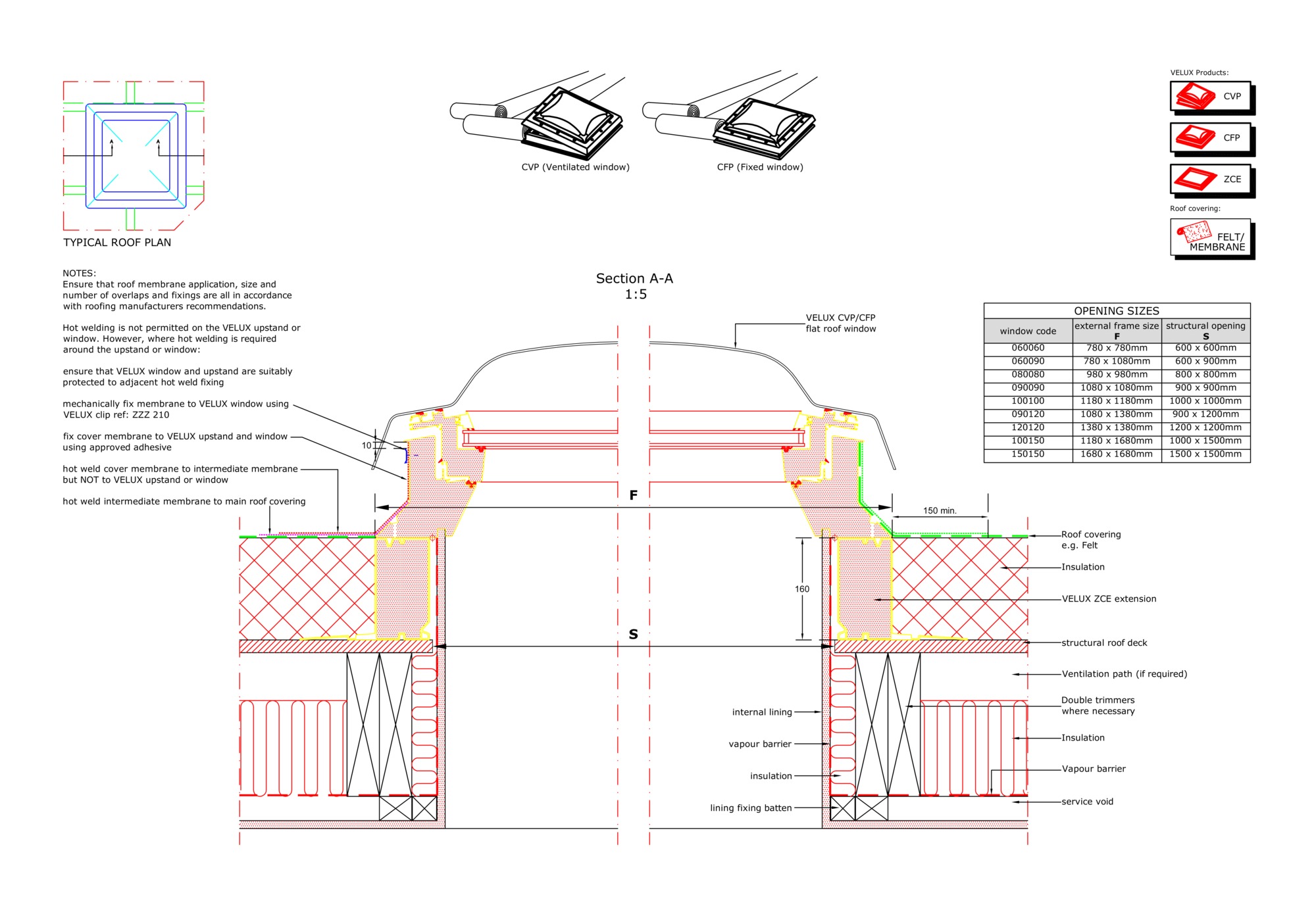 Velux dachfenster detail dwg Velux dachfenster detail dwg