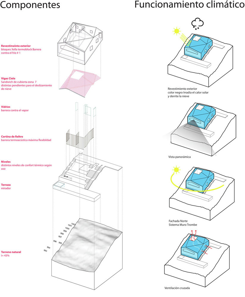 archdaily