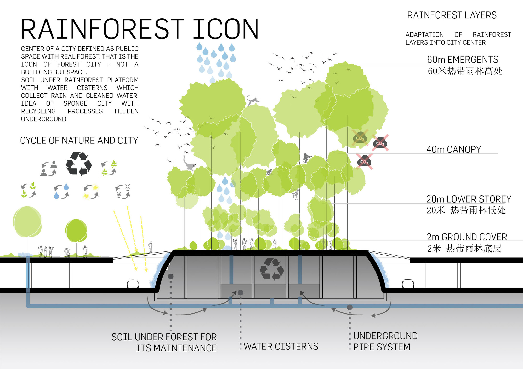 Gallery Of Lava Reveals Lush Alternate Scheme For Malaysian Forest City 26