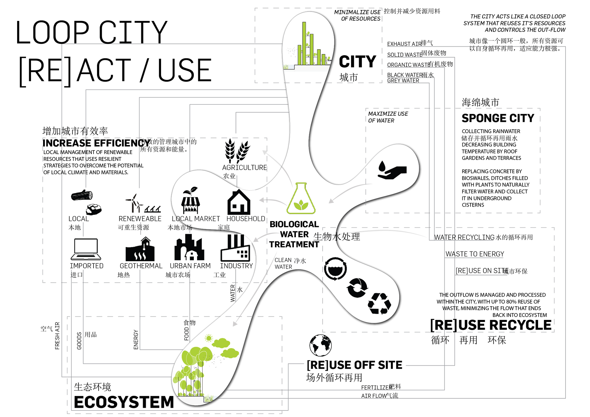 Gallery of LAVA Reveals Lush Alternate Scheme for Malaysian Forest City