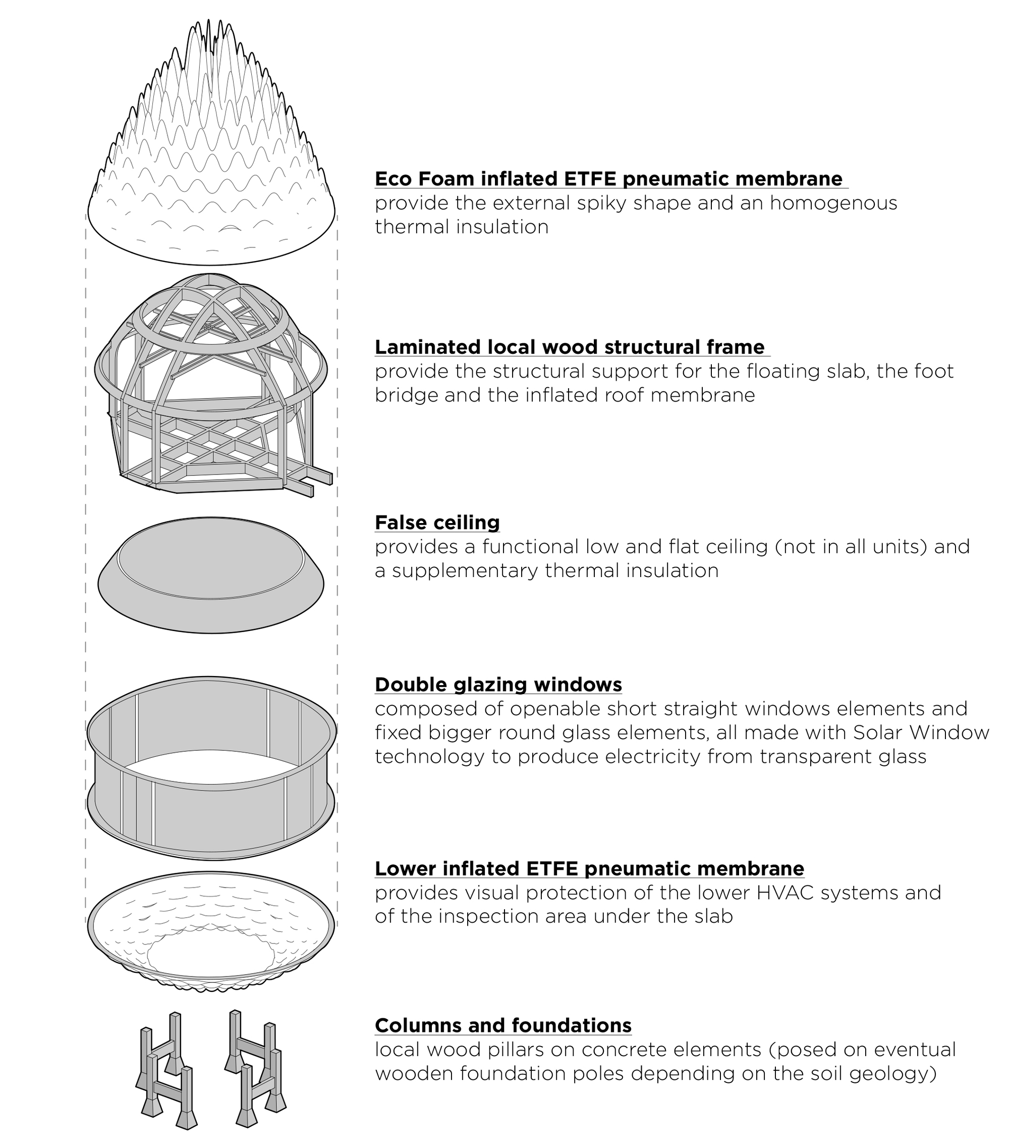 Gallery of Inflatable ETFE Roofs Give This Resort its Pinecone-Like ...