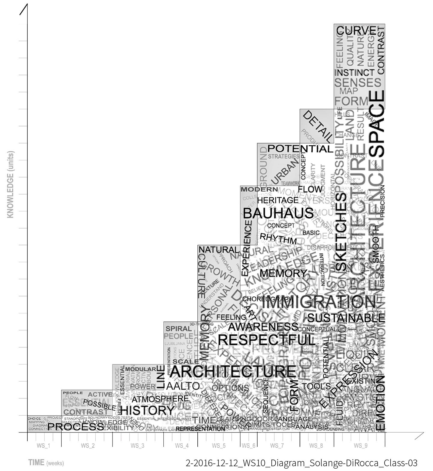 Gallery of Double Degree International Master’s Program European