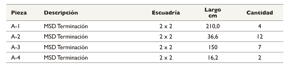 Galería de ¿Cómo construir una cocina modular? (Parte 2) - 3