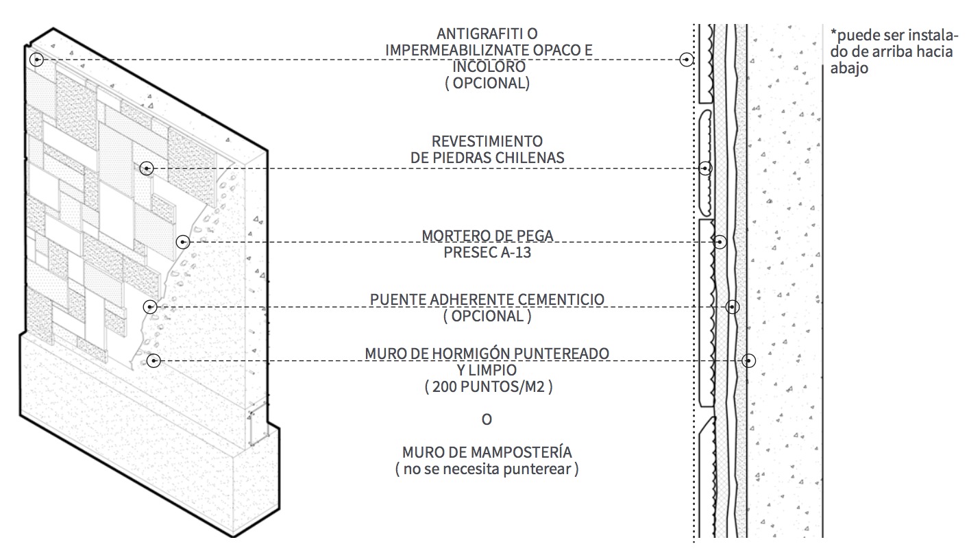 Galería de Este revestimiento es idéntico a la piedra natural pero se