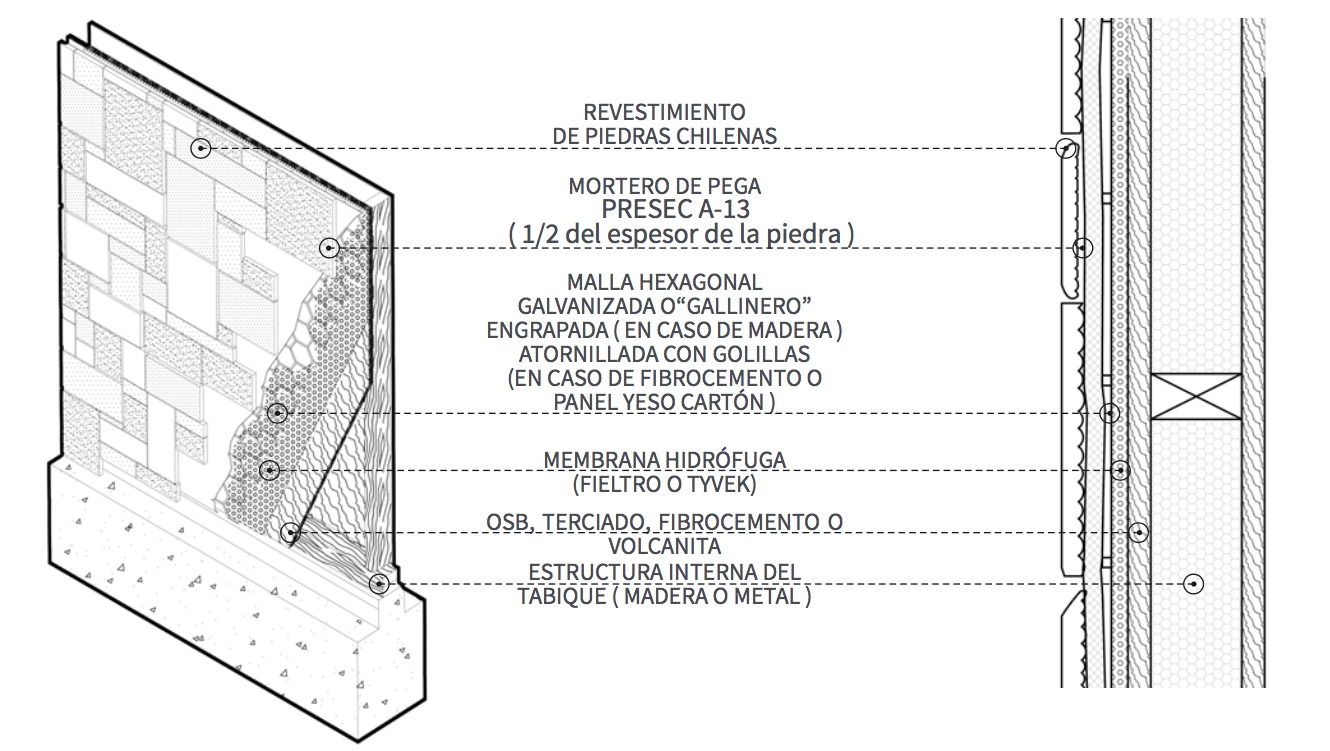 Galería de Este revestimiento es idéntico a la piedra natural pero se