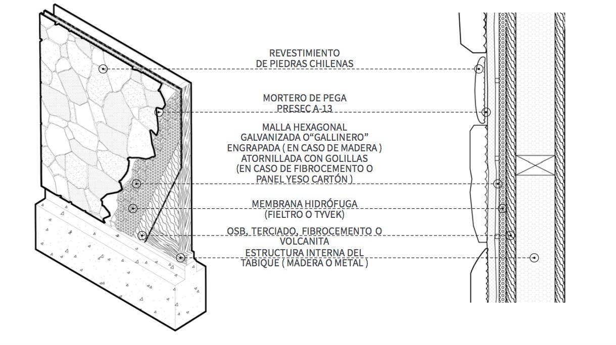 Galería de Este revestimiento es idéntico a la piedra natural pero se ...