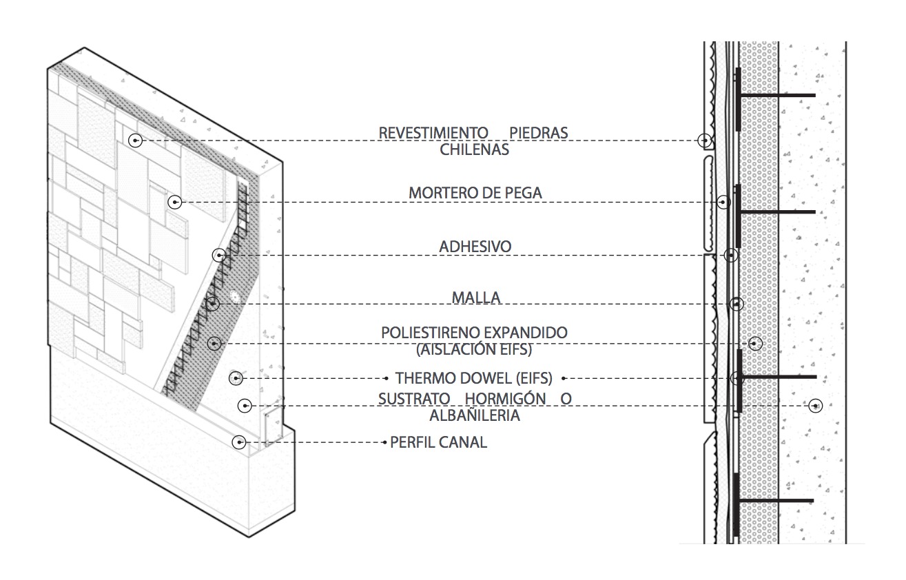 Galería de Este revestimiento es idéntico a la piedra natural pero se