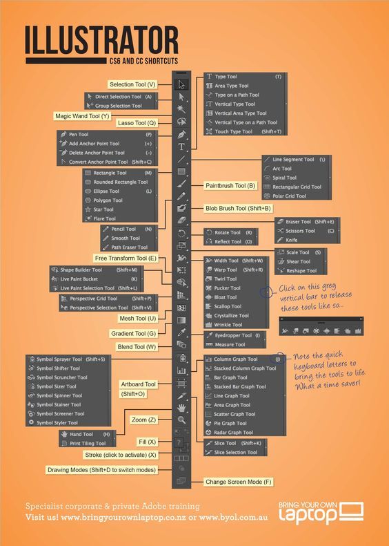 Assembly Commands Cheat Sheet